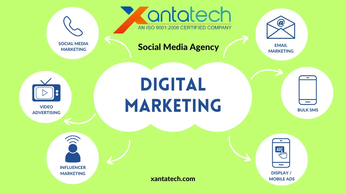 Digital Marketing Services at Xantatech